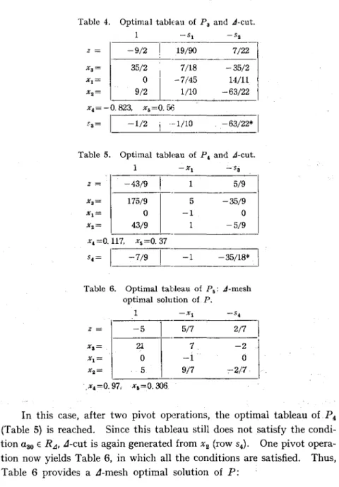 Table  4.  Optimal tableau  of  P a  and  A-cut. 