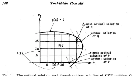 Fig.  1.  The  optimal  solution  and  A-mesh  optimal  solution  of  CVP  problem  Q  and  CCP  problem  P