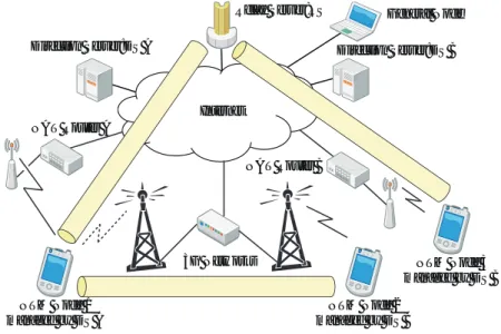 Fig. 1 Overview of NTMobile network.