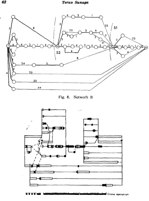 Fig.  8.  Network  B 
