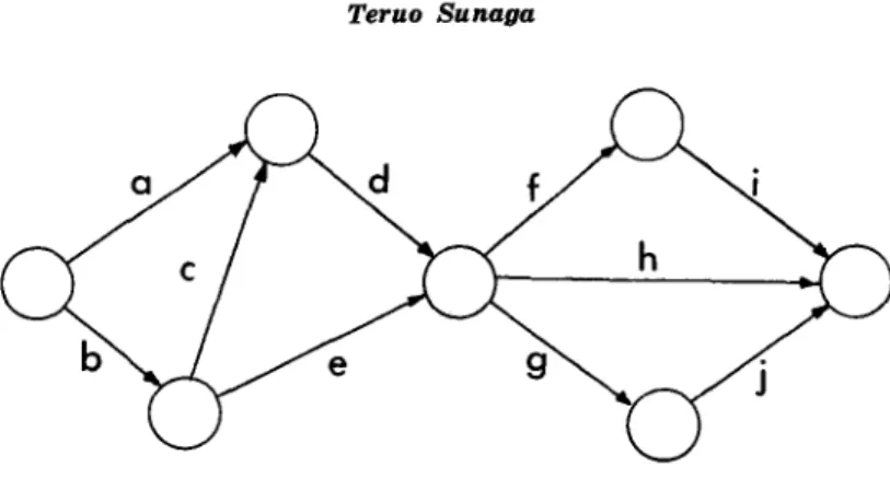 Fig.  6.  Subenetworks 