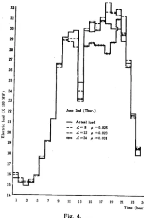 Fig.  4  shows  that  in  case  different  pattern  from  the  ordinaIIy  one  has  occured,  the  prediction  loses  adaptability  when  L  is  large