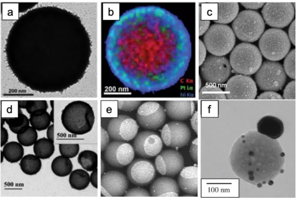 Figure  1.4  Metal-composited  particles  prepared  via  electroless  plating;  (a-b)  Core-shell  particles having polystyrene@nickel structure [46], (c, d) packed core-shell particles with gold  shell and hollow structure after dissolution of PS core by 