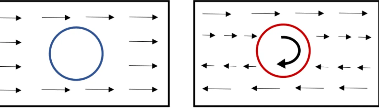 図 3.1 Force Monopole 項の運動                図 3.2 Force Dipole 項の運動 