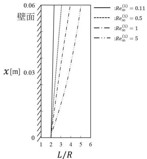 図 5.10 に  