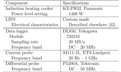 Table 2.2 Specifications of System for Measuring Conducted Disturbance Voltages.