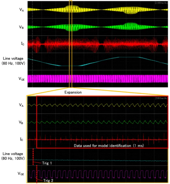 Figure 2.5 Time domain waveform of measured conducted disturbances and trigger signals.