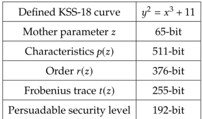 Table 5.3 shows the environment, used to experiment and evaluate the pro- pro-posed method.