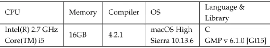 Table 8.3 shows the maximum bit length after applying the GLV technique on a scalar of length 263-bit
