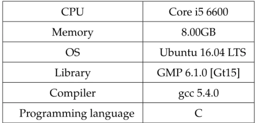 Table 4.5 shows the calculation times of Optimal-Ate pairing respectively.