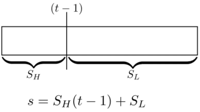Figure 5.3 shows (t − 1 ) -adic representation of scalar s.