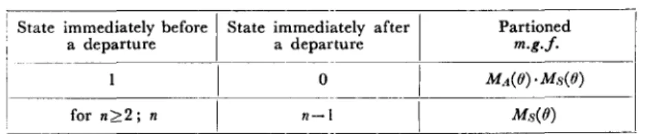 Table  I.!  shows  these  situations.  From  now  on,  we  shall  present  situations  by  similar  tables,  and  omit  detailed  discussions