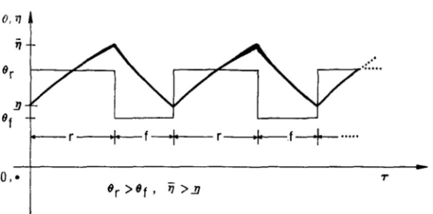 Fig.  3.  Schematic  drawing  of  rectangular  wave  input  into  system,  wC:"). 
