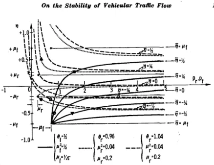 Fig.  4.  Surerimposed  curves  with  the  values  for  the  variables  7)  and  fj  given  on  the  ordinate  and  the  values  for  pr  and  PIon  the  abscissa