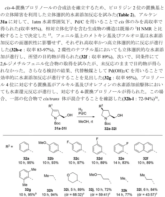 Table 2. cis-4- 置換プロリノール 32 の合成 a