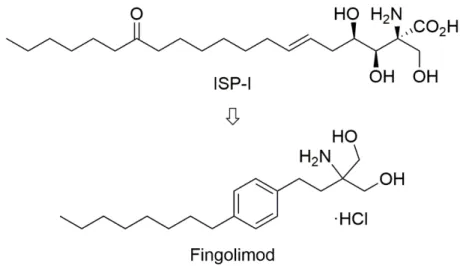 Figure 1. ISP-I および Fingolimod の化学構造