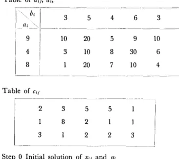Table  of dij,  ai, 