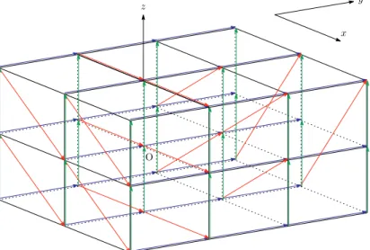 Figure 1.2: A part of the Cayley graph of Γ = H 3 ( Z )