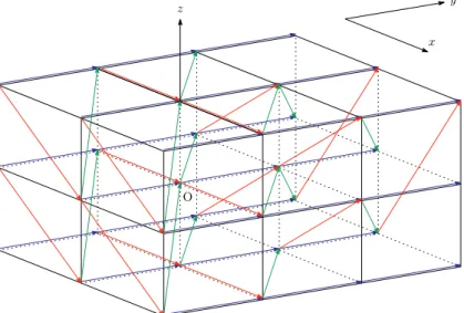 Figure 6.1: A part of the 3-dimensional Heisenberg triangular lattice