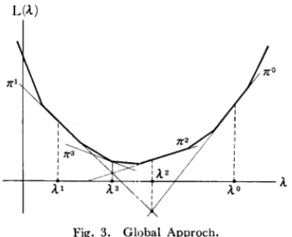 Fig.  3.  Global  Approch. 