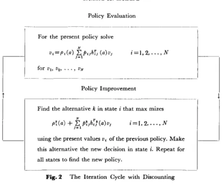 Fig.  2  The  Iteration  Cycle  with  Discounting 