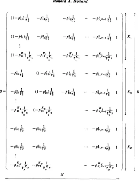 Fig. 3  Matrix Definitions for  Linear Programming Formulation 