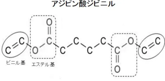 図 1 片段 ↑