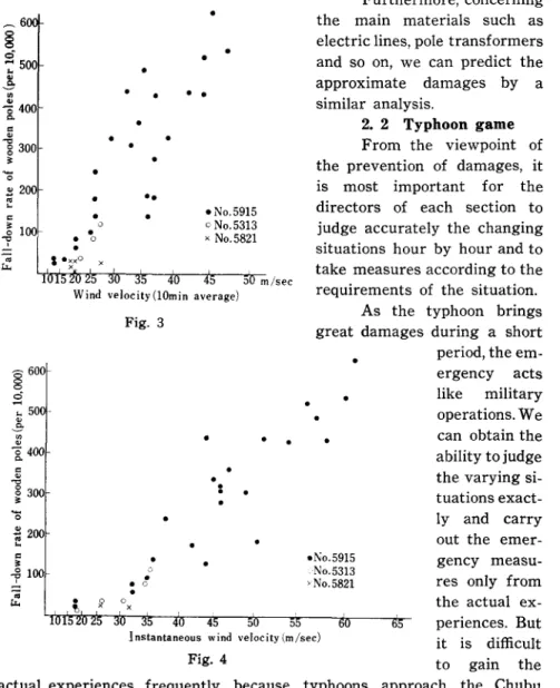 Fig.  3  •  •  .  . •  •  •  •  . c,  •  •  0  ?  0  x  m/sec •  Furthermore, concerning the  main  materials  such  as electric lines, pole  transformers and  so  on,  we  can  predict  the approximate  damages  by  a similar  analysis 