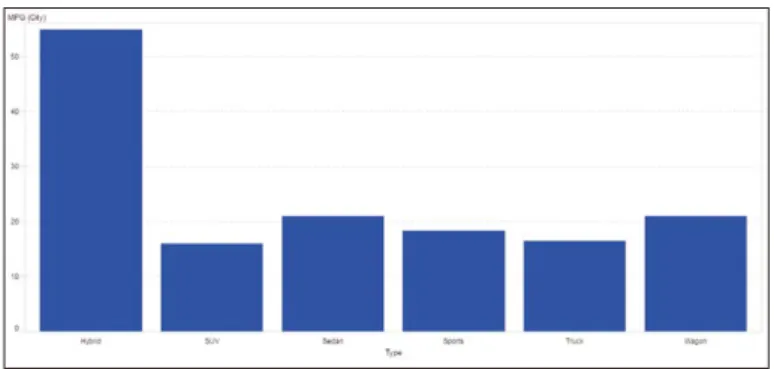 図 11. Visual Statistics 専用の Web インターフェイス