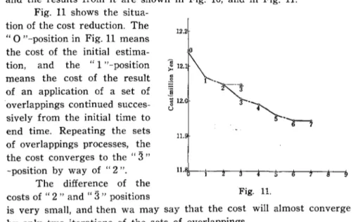 Fig.  11  shows  the  situa- situa-tion of the cost  reducsitua-tion.  The 