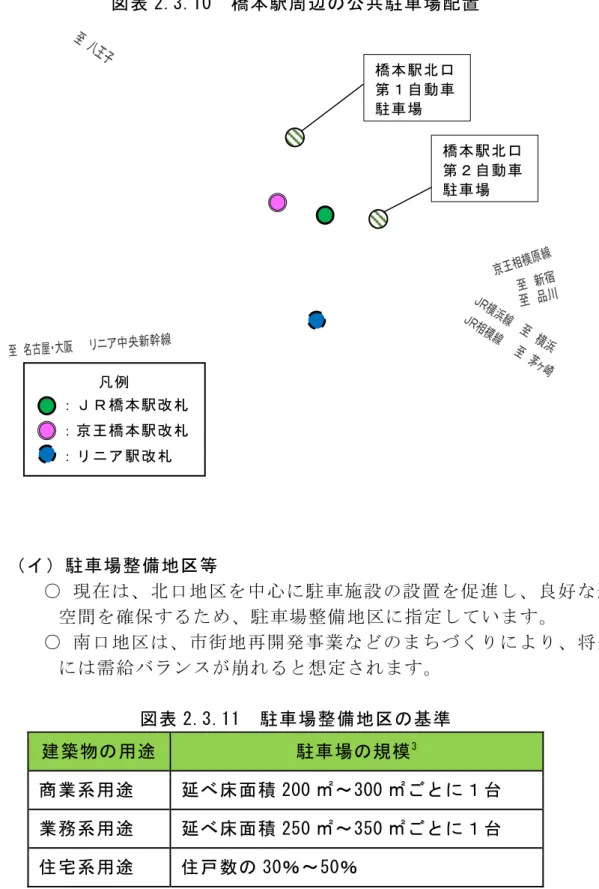 図 表 2 . 3 . 1 0   橋 本 駅 周 辺 の 公 共 駐 車 場 配 置   イ 駐 車 場 整 備 地 区 等   ○ 現 在 口 地 区 を 中 心 駐 車 施 設 設 置 を 促 進 し 良 好 道 路 空 間 を 確 保 す 駐 車 場 整 備 地 区 指 定 し い ま す ○ 南 口 地 区 市 街 地 再 開 発 事 業 ま ち づ く り り 将 来 的 需 給 ン 崩 想 定 さ ま す 図 表 2 