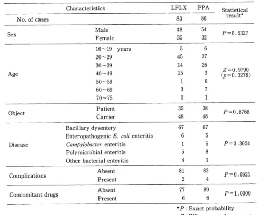 Table  3  Background  of cases  evaluated  for  effectiveness  and  usefulness
