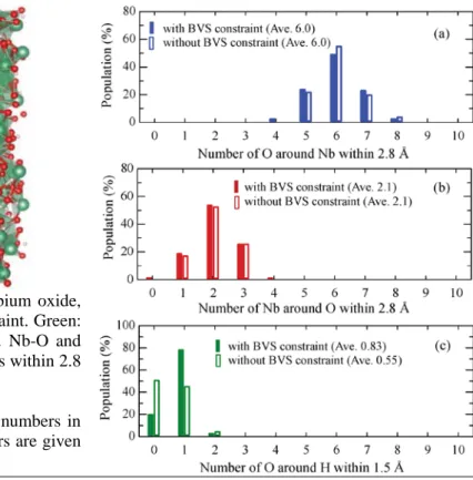 Fig. 4. RMC model of the amorphous niobium oxide,  Nb 2 O 5 ·0.8H 2 O optimized with BVS constraint