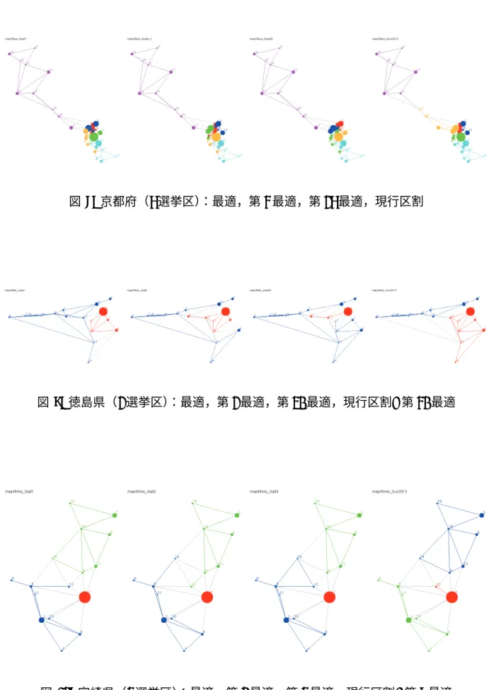 図 8: 京都府（6 選挙区） ：最適，第 4 最適，第 26 最適，現行区割