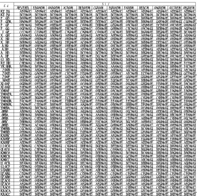 表 2  インベントリ計算の例 