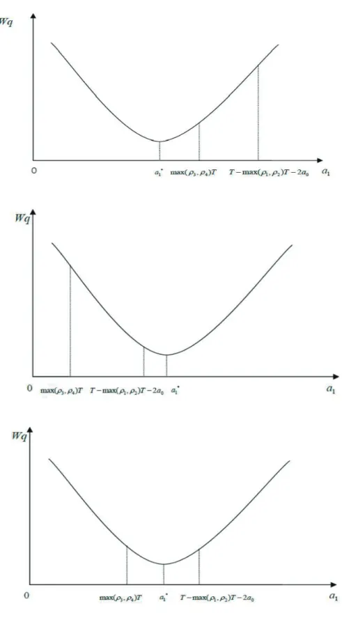 図 5: a ∗ 1 と a 1 の範囲の位置関係