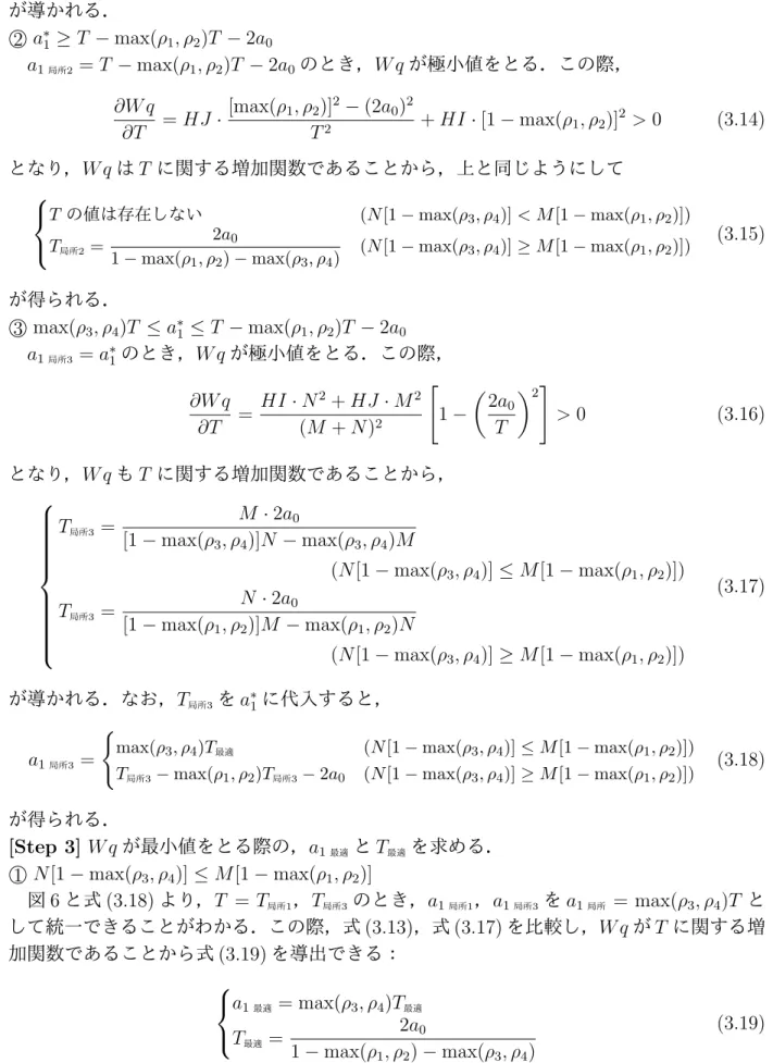図 6 と式 (3.18) より，T = T 局所1 ，T 局所3 のとき，a 1 局所1 ，a 1 局所3 を a 1 局所 = max(ρ 3 , ρ 4 )T と して統一できることがわかる．この際，式 (3.13) ，式 (3.17) を比較し， W q が T に関する増 加関数であることから式 (3.19) を導出できる：    a 1 最適 = max(ρ 3 , ρ 4 )T 最適T最適=2a 0 1 − max(ρ 1 , ρ 2 ) − max(ρ 3 , ρ 4 ) (3.19)