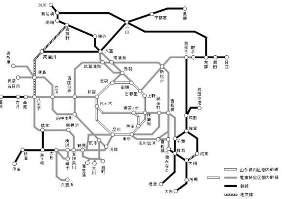 図 3: 東京近郊区間：電車特定区間（山手線区間を含む）と電車特定区間外の幹線と地交線 表 4: 4 つの対キロ運賃表の適用対象範囲と名称および関数名 山手線内区間 電車特定区間 東京近郊区間 幹線 山手線内区間用：f 山手 (x) 電車特定区間用：f 特定 (x) 幹線用：f 幹線 (x) 地交線 — — 地交線用：f 地交 (x) この 4 つの対キロ運賃表には，任意の距離 x に対して，以下の関係がある． f 山手 ( x ) ≤ f 特定 ( x ) ≤ f 幹線 ( x ) ≤ f 地交 ( x 