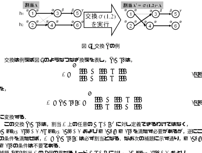 図 6: 割当全体の集合と Reach A (K ) との関係 また補題 3.1 により，4 節で用いる次の定理 3.2 を示せる．
