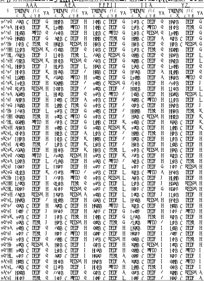 表 6: 分析期間における Granger の因果性分析の結果と，選択された VAR の種類，ラグ数
