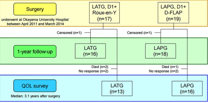 Fig 1. CONSORT diagram.