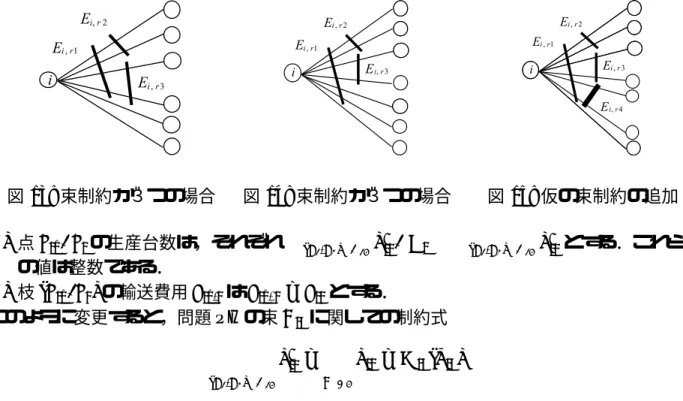 図 13: 束制約が３つの場合 図 14: 束制約が３つの場合 図 15: 仮の束制約の追加 (3) 点 V i1 , V i の生産台数は，それぞれ  (V i ,V j )∈E ir x Rij , N i −  (V i ,V j )∈E ir x Rij とする．これら の値は整数である． (4) 枝 ( V i1 , V j ) の輸送費用 T i1,j は T i1, j = T ij とする． このように変更すると，問題 PH の束 E ir に関しての制約式  (V i ,V j )∈E i