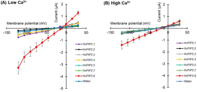 Figure 1. Cont.