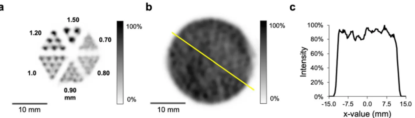 Figure 4b shows the dependency of the CNR on the investigated rod size for four different activity concentra- concentra-tions
