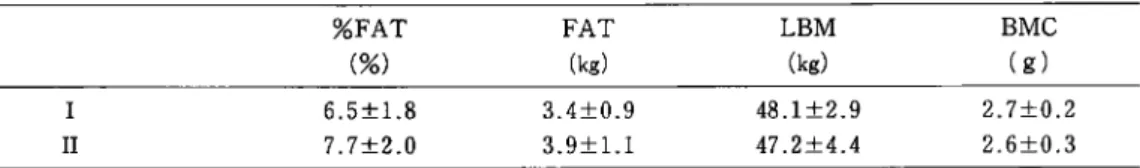 Table  2  Body  composition  of  subjects. 