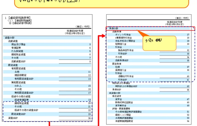 図表  4-2-30  インデントによる改ページ制御の例  ■  設定  SplitMaxSize  （最大行数）  SplitMinSize （最小行数）  SplitDepth  （改ページインデント）  40  20  1     ***解説***  「繰延税金資産」（20行目）から「引当合計」（41行目）までに、SplitDepth（改ページインデント）条件を満たす項目「負債の部」 （25行目）が存在するため、当該項目（「負債の部」）は次のページへ改ページされます。  25行目 