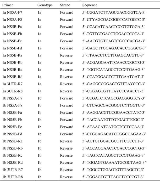 表 3  Population sequencing 用シークエンスプライマー