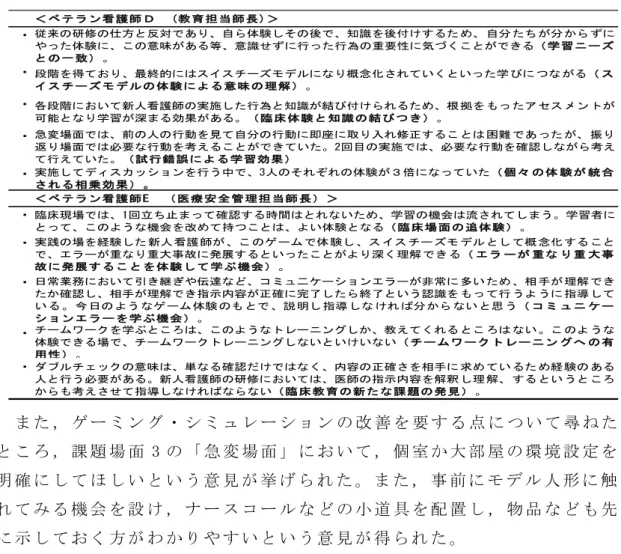 表 2-8  ベ テ ラ ン 看 護 師 か ら の 教 育 的 な 効 果 に 関 す る 意 見 ま た ， ゲ ー ミ ン グ ・ シ ミ ュ レ ー シ ョ ン の 改 善 を 要 す る 点 に つ い て 尋 ね た と こ ろ ， 課 題 場 面 3 の 「 急 変 場 面 」 に お い て ， 個 室 か 大 部 屋 の 環 境 設 定 を 明 確 に し て ほ し い と い う 意 見 が 挙 げ ら れ た 。 ま た ， 事 前 に モ デ ル 人 形 に 触 れ て み る 機
