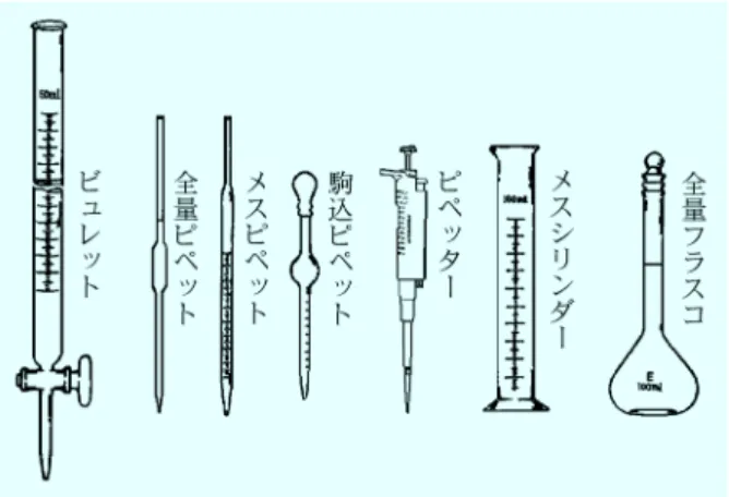 図 5 汎用的な体積計（縮尺は不均一）2･4･4静電気一般に相対湿度 50％ 以下になると，多くの物質が帯電するようになり，静電気の吸引力や反発力が発生し，その結果，質量測定誤差が生じたり，表示が不安定になったりする。静電気による影響を定量的に示すのは難しいが，通常プラスチックやガラス，合成樹脂系のa紙などは大きな影響を受けやすい。また，加熱乾燥後の試料や容器は帯電しやすいので十分な注意が必要である。対策としては，試料や容器をアルミはく箔などで包むこと，また，天びんの秤量室内に水を入れた容器を置いて，秤量室