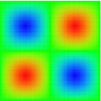 図 1: sin πx sin πy を g density plot color() で見る